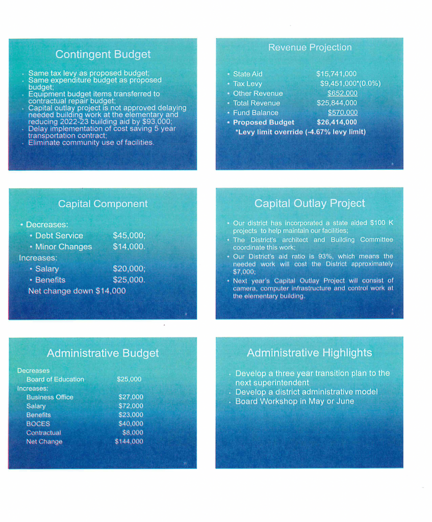 budget hearing Powerpoint slides about the school budget