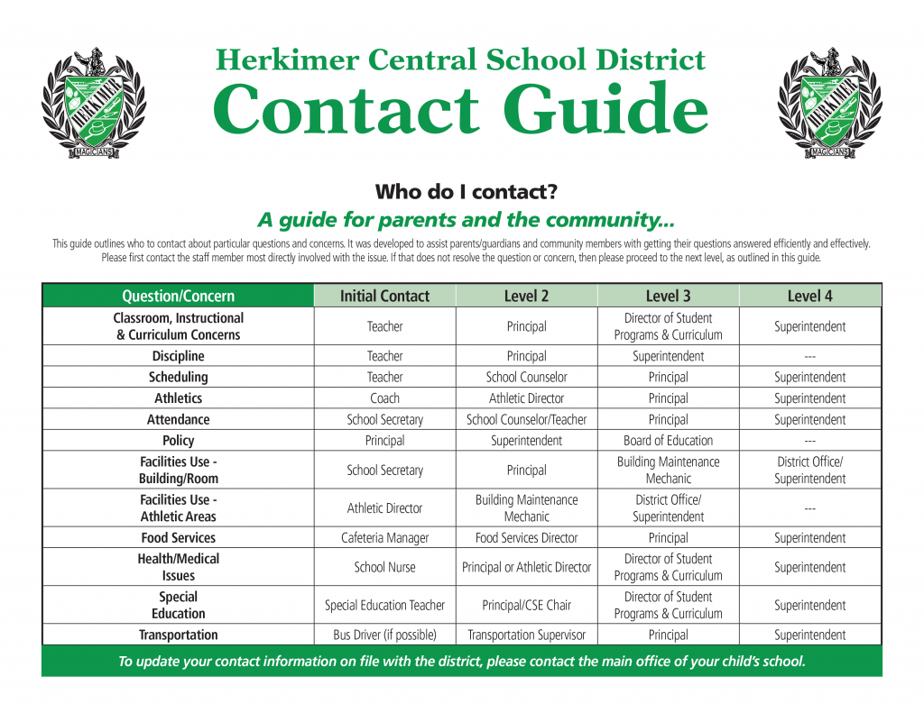 Herkimer CSD Contact Guide