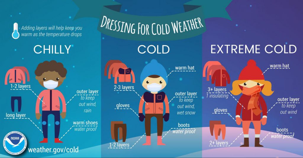 Dressing in cold weather infographic