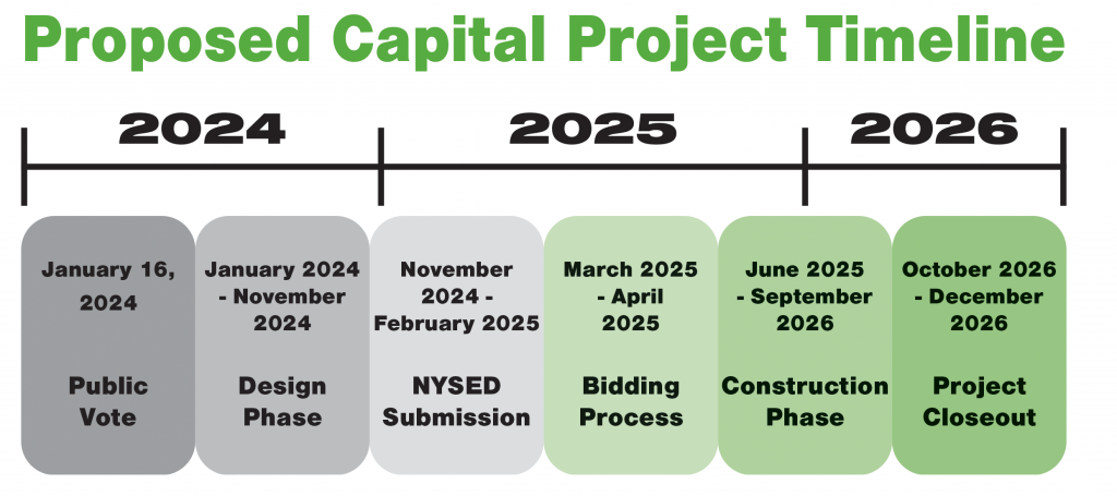 Proposed Capital Project Timeline